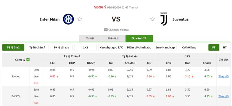 Nhận định soi kèo châu Á - Inter Milan vs Juventus Nhận định soi kèo châu Á - Inter Milan vs Juventus