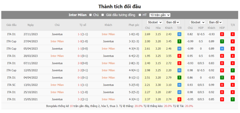 Nhận định soi kèo châu Á - Inter Milan vs Juventus Nhận định soi kèo châu Á - Inter Milan vs Juventus