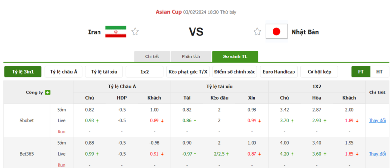 Nhận định soi kèo châu Á - Iran vs Nhật Bản Nhận định soi kèo châu Á - Iran vs Nhật Bản