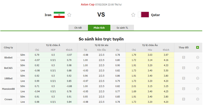 Nhận định soi kèo châu Á - Iran vs Qatar Nhận định soi kèo châu Á - Iran vs Qatar