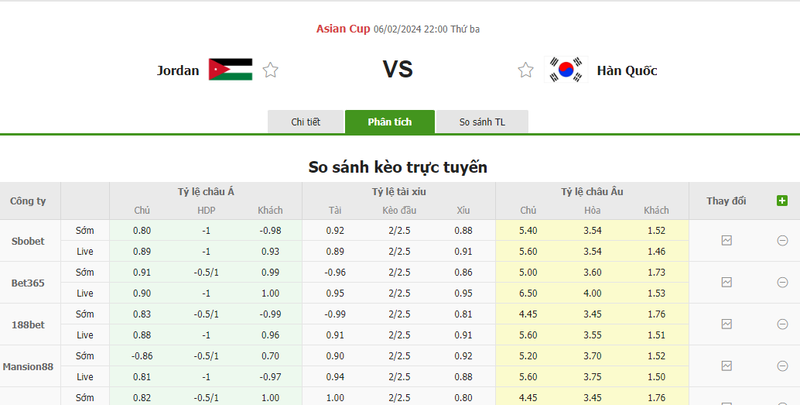Nhận định soi kèo châu Á - Jordan vs Hàn Quốc Nhận định soi kèo châu Á - Jordan vs Hàn Quốc