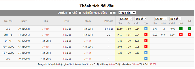 Nhận định soi kèo châu Á - Jordan vs Hàn Quốc Nhận định soi kèo châu Á - Jordan vs Hàn Quốc
