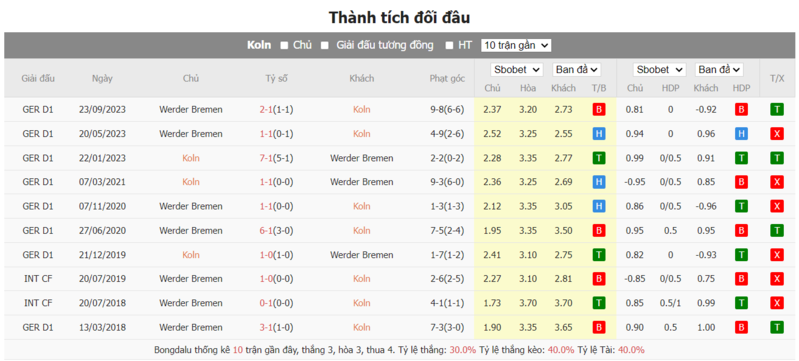 Nhận định soi kèo châu Á - Koln vs Bremen Nhận định soi kèo châu Á - Koln vs Bremen