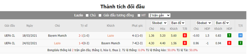 Nhận định soi kèo châu Á - Lazio vs Bayern Munich Thành tích đối đầu Lazio vs Bayern Munich