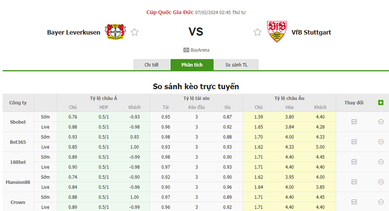 Nhận định soi kèo châu Á - Leverkusen vs Stuttgart Nhận định soi kèo châu Á - Leverkusen vs Stuttgart