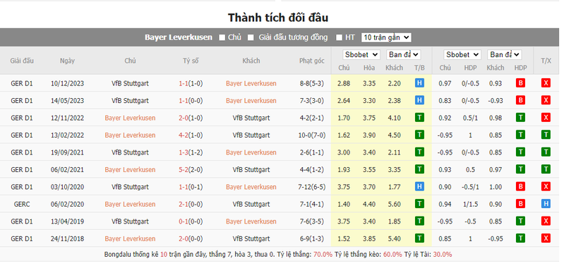 Nhận định soi kèo châu Á - Leverkusen vs Stuttgart Nhận định soi kèo châu Á - Leverkusen vs Stuttgart
