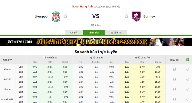 Nhận định soi kèo châu Á - Liverpool vs Burnley Nhận định soi kèo châu Á - Liverpool vs Burnley