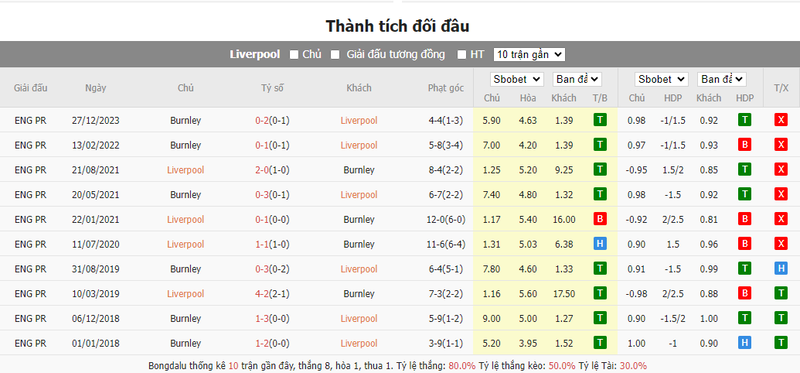 Nhận định soi kèo châu Á - Liverpool vs Burnley Nhận định soi kèo châu Á - Liverpool vs Burnley