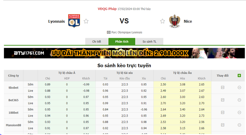 Nhận định soi kèo châu Á - Lyonnais vs Nice Nhận định soi kèo châu Á - Lyonnais vs Nice