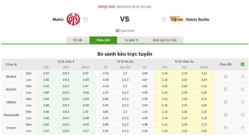 Nhận định soi kèo châu Á - Mainz vs Union Berlin Nhận định soi kèo châu Á - Mainz vs Union Berlin