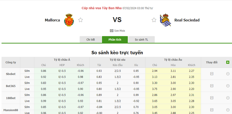 Nhận định soi kèo châu Á - Mallorca vs Sociedad Nhận định soi kèo châu Á - Mallorca vs Sociedad