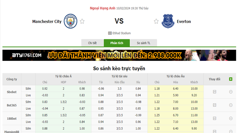 Nhận định soi kèo châu Á - Manchester City vs Everton Nhận định soi kèo châu Á - Manchester City vs Everton