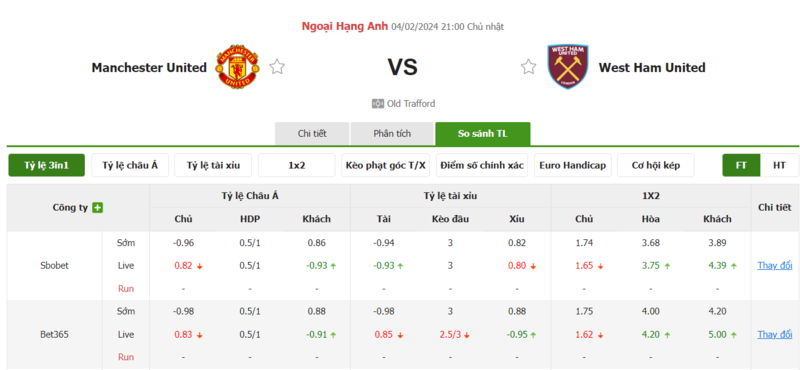 Nhận định soi kèo châu Á - Manchester United vs West Ham Nhận định soi kèo châu Á - Manchester United vs West Ham