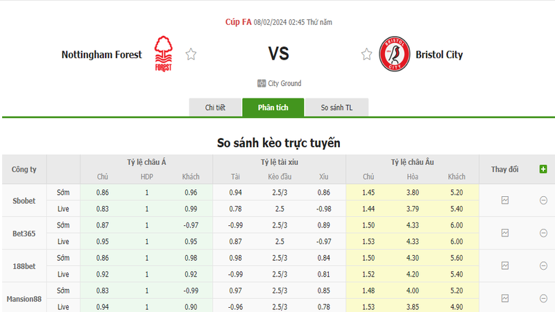 Nhận định soi kèo châu Á - Nottingham vs Bristol City Nhận định soi kèo châu Á - Nottingham vs Bristol City