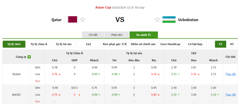 Nhận định soi kèo châu Á - Qatar vs Uzbekistan Nhận định soi kèo châu Á - Qatar vs Uzbekistan