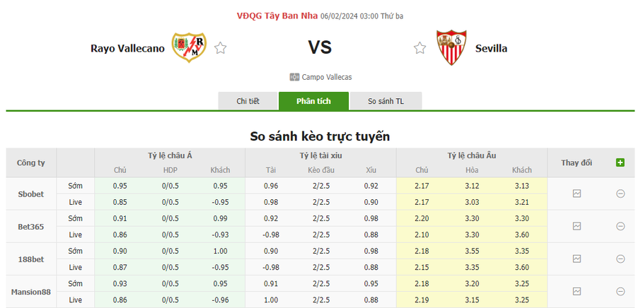 Nhận định soi kèo châu Á - Rayo Vallecano vs Sevilla Nhận định soi kèo châu Á - Rayo Vallecano vs Sevilla
