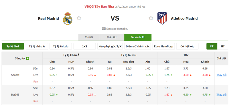 Nhận định soi kèo châu Á - Real Madrid vs Atletico Madrid Nhận định soi kèo châu Á - Real Madrid vs Atletico Madrid