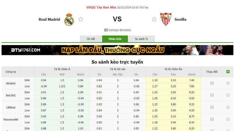 Nhận định soi kèo châu Á - Real Madrid vs Sevilla Nhận định soi kèo châu Á - Real Madrid vs Sevilla
