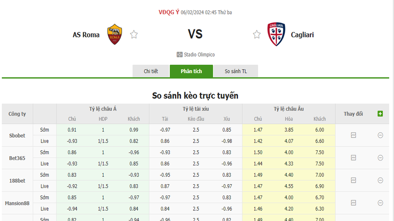 Nhận định soi kèo châu Á - Roma vs Cagliari Nhận định soi kèo châu Á - Roma vs Cagliari