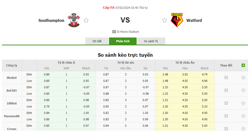 Nhận định soi kèo châu Á - Southampton vs Watford Nhận định soi kèo châu Á - Southampton vs Watford