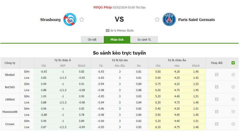 Nhận định soi kèo châu Á - Strasbourg vs PSG Nhận định soi kèo châu Á - Strasbourg vs PSG