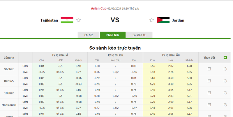 Nhận định soi kèo châu Á - Tajikistan vs Jordan Nhận định soi kèo châu Á - Tajikistan vs Jordan