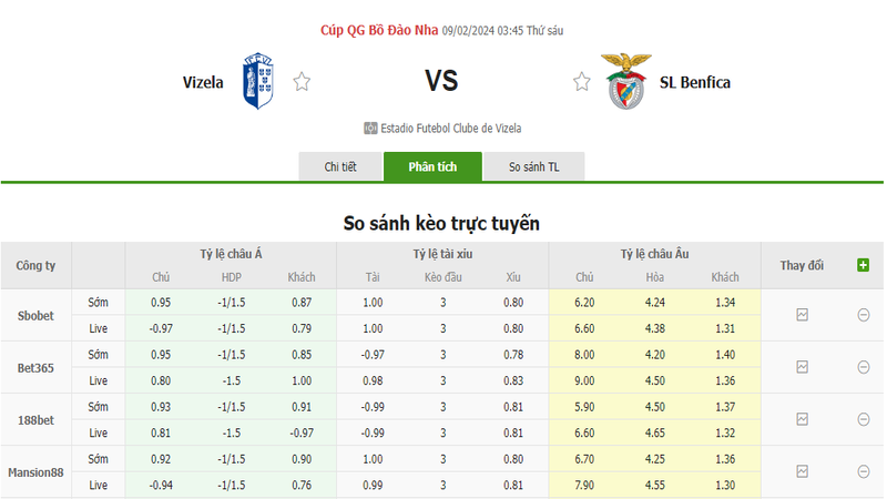 Nhận định soi kèo châu Á - Vizela vs Benfica Nhận định soi kèo châu Á - Vizela vs Benfica