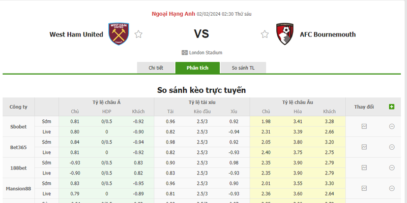 Nhận định soi kèo châu Á - West Ham United vs Bournemouth Nhận định soi kèo châu Á - West Ham United vs Bournemouth