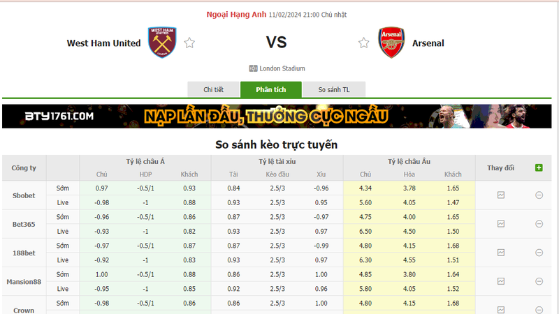 Nhận định soi kèo châu Á - West Ham vs Arsenal Nhận định soi kèo châu Á - West Ham vs Arsenal