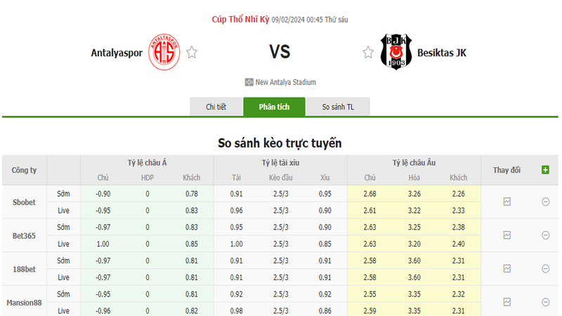 Nhận định soi kèo châu Á - Antalyaspor vs Besiktas Nhận định soi kèo châu Á - Antalyaspor vs Besiktas
