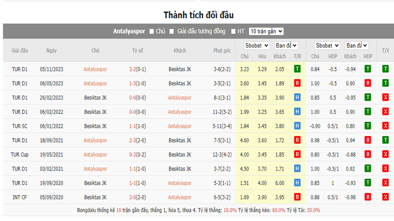 Nhận định soi kèo châu Á - Antalyaspor vs Besiktas Nhận định soi kèo châu Á - Antalyaspor vs Besiktas