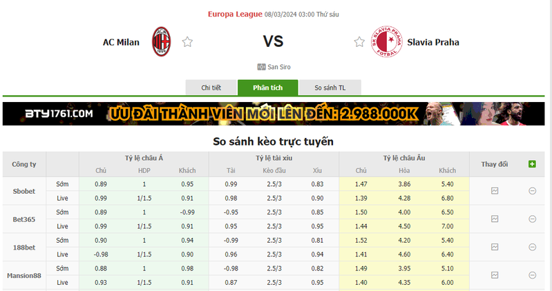 Nhận định soi kèo AC Milan vs Slavia Praha lúc 03h00 ngày 08/03/2024 Nhận định soi kèo AC Milan vs Slavia Praha lúc 03h00 ngày 08/03/2024