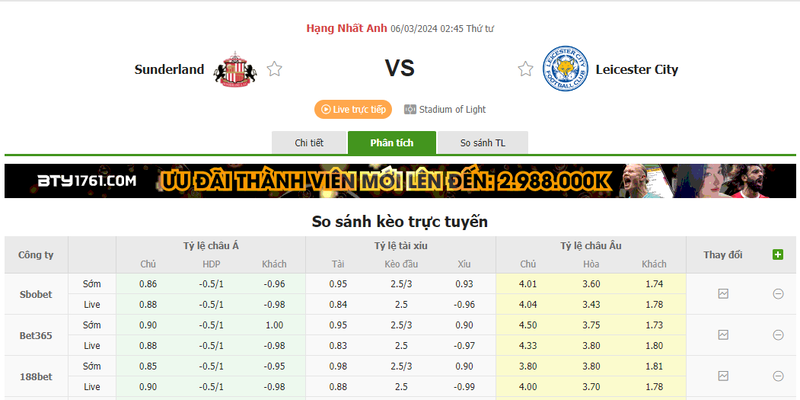 Nhận định soi kèo châu Á - Sunderland vs Leicester Nhận định soi kèo châu Á - Sunderland vs Leicester