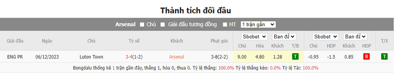 Nhận định soi kèo châu Á - Arsenal vs Luton Town Nhận định soi kèo châu Á - Arsenal vs Luton Town