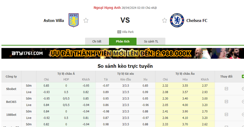 Nhận định soi kèo châu Á – Aston Villa vs Chelsea Nhận định soi kèo châu Á – Aston Villa vs Chelsea