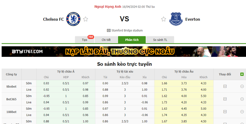 Nhận định soi kèo châu Á – Chelsea vs Everton Nhận định soi kèo châu Á – Chelsea vs Everton