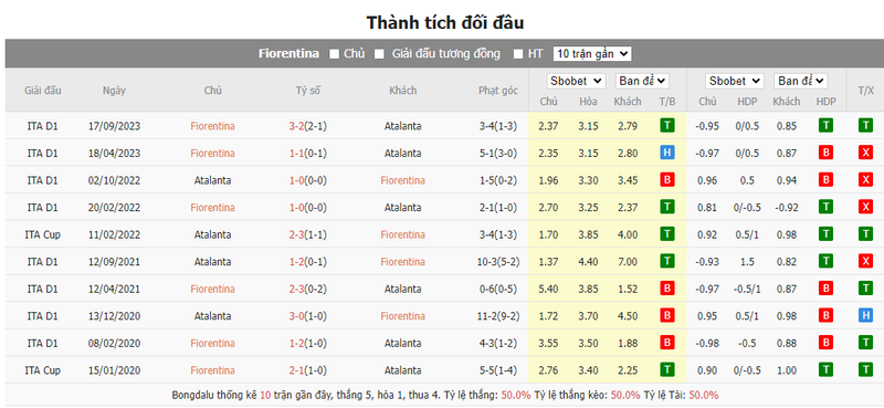 Nhận định soi kèo châu Á - Fiorentina vs Atalanta Nhận định soi kèo châu Á - Fiorentina vs Atalanta