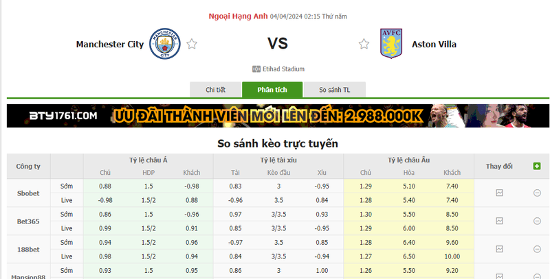 Nhận định soi kèo châu Á - Man City vs Aston Villa Nhận định soi kèo châu Á - Man City vs Aston Villa