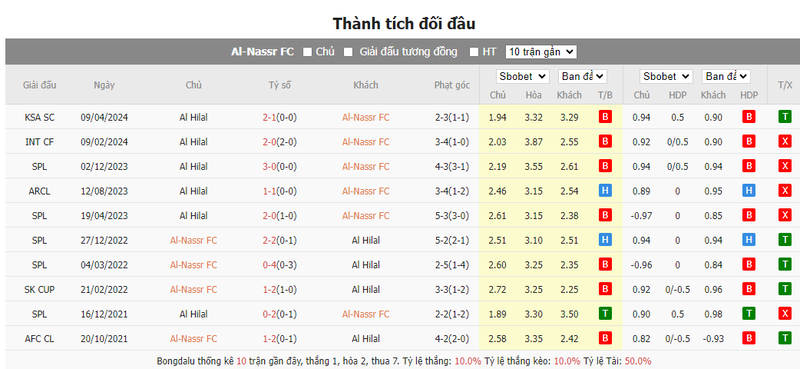 Nhận định soi kèo châu Á – Al-Nassr vs Al Hilal Nhận định soi kèo châu Á – Al-Nassr vs Al Hilal