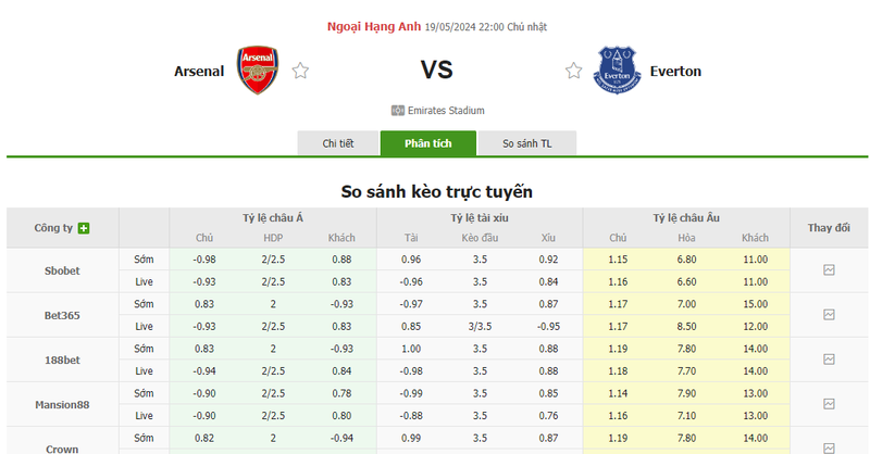 Nhận định soi kèo châu Á – Arsenal vs Everton Nhận định soi kèo châu Á – Arsenal vs Everton