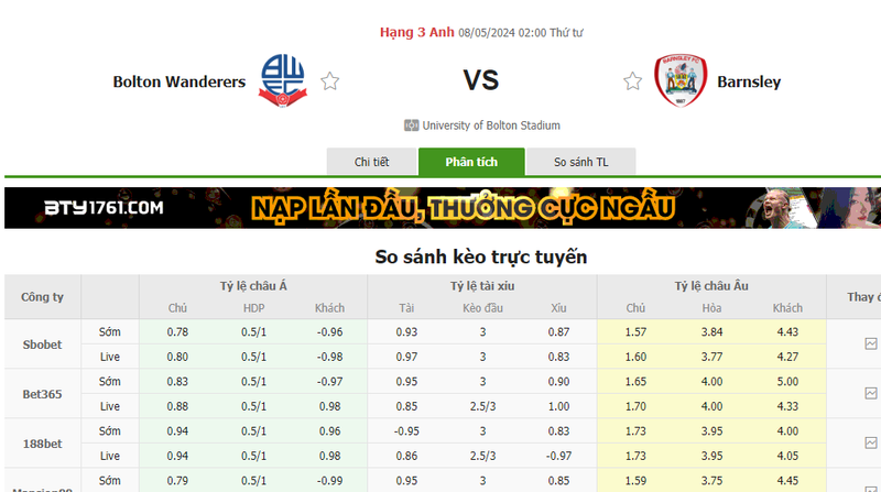 Nhận định soi kèo châu Á – Bolton vs Barnsley Nhận định soi kèo châu Á – Bolton vs Barnsley