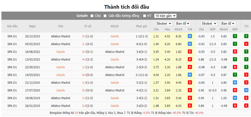 Nhận định soi kèo châu Á – Getafe vs Atletico Madrid Nhận định soi kèo châu Á – Getafe vs Atletico Madrid