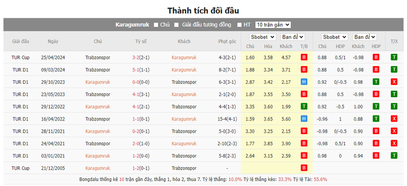 Nhận định soi kèo châu Á – Karagumruk vs Trabzonspor Nhận định soi kèo châu Á – Karagumruk vs Trabzonspor