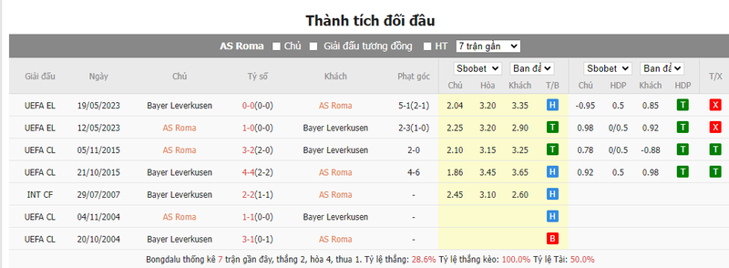 Nhận định soi kèo châu Á – Roma vs Leverkusen Nhận định soi kèo châu Á – Roma vs Leverkusen